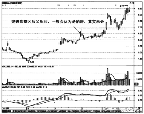 一个操盘手的讲述：庄家洗盘到底在洗什么，唯独此文说得一清二楚