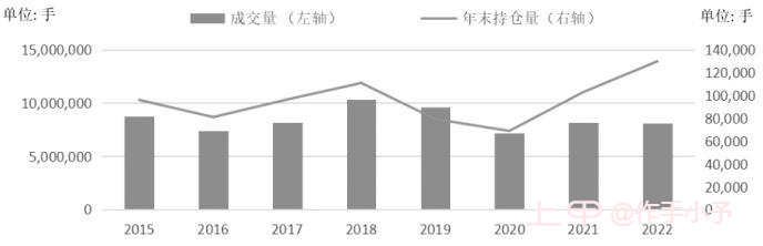 中日国债期货市场概览