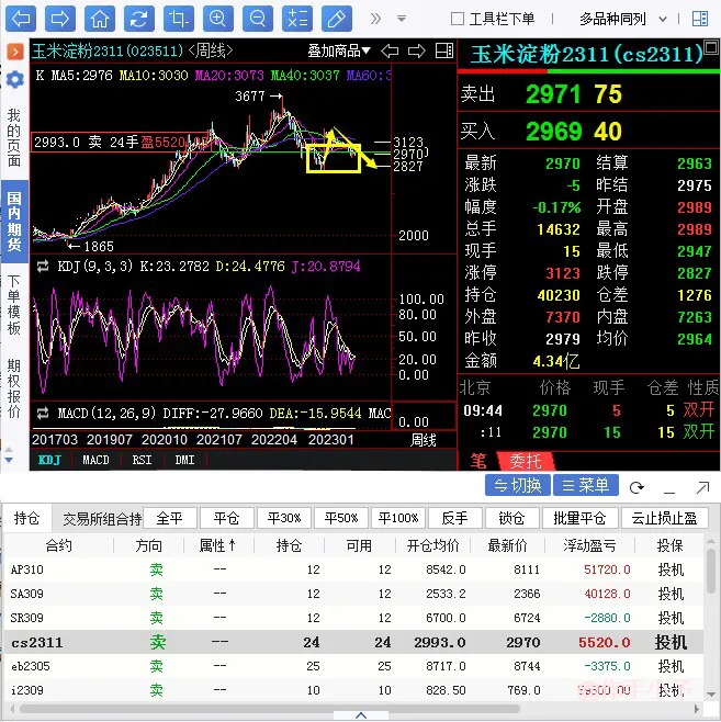 淀粉操作大行情