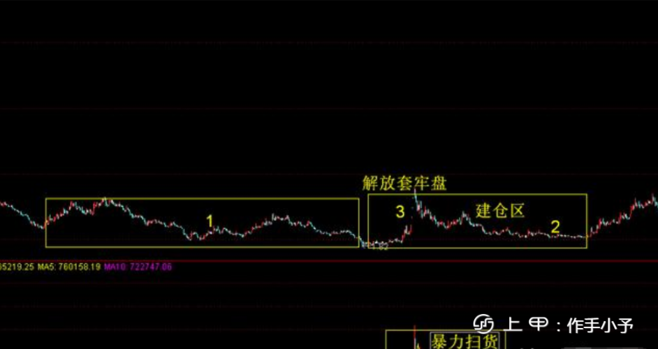 中国股市：强庄股的特点是什么？