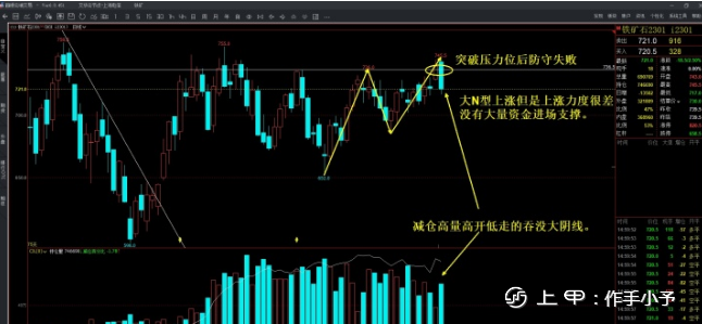 今日行情分析