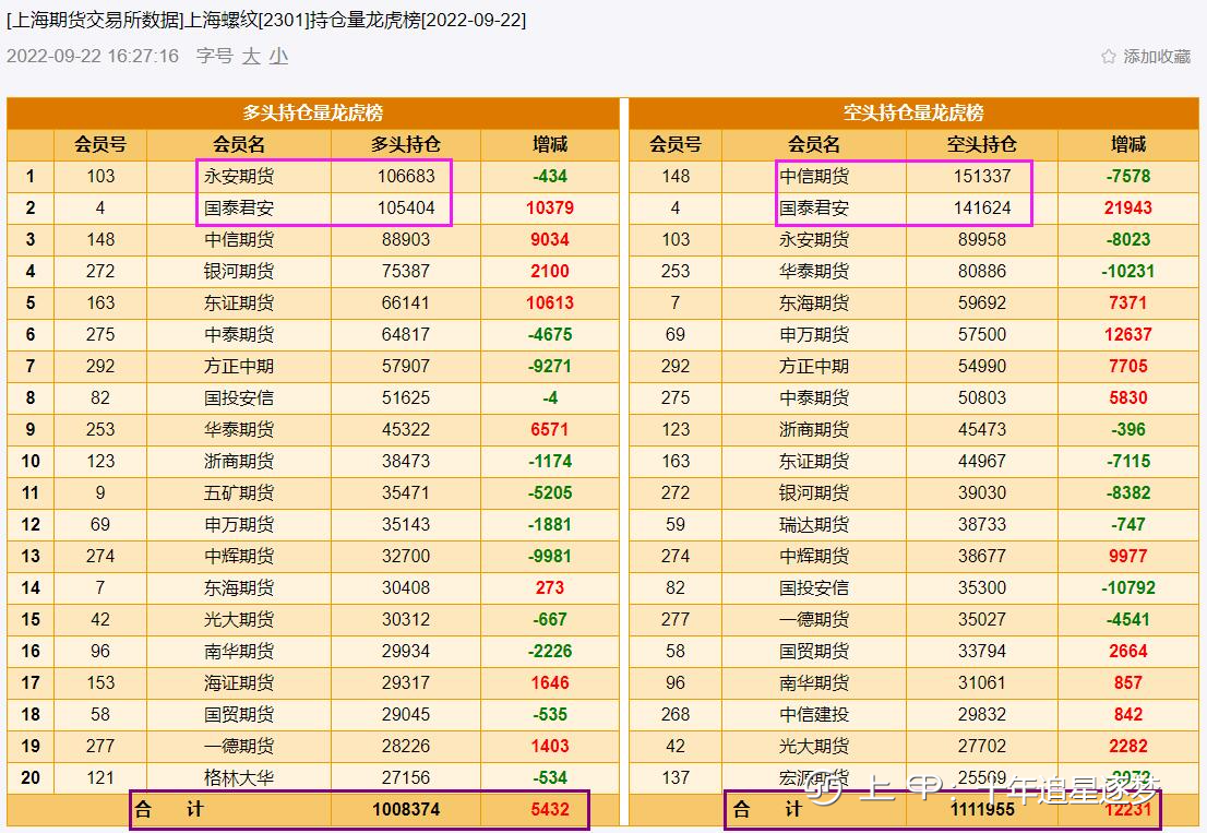 9.22螺纹复盘