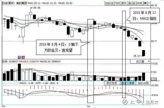 6张图教你彻底搞懂MACD，学会轻松赚钱！