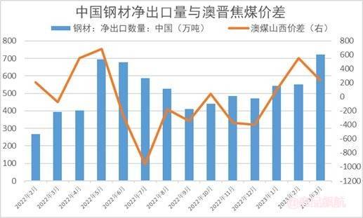 简析中国钢材出口竞争力变化背后的原因