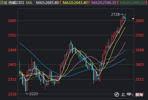 今天顾海给大家分析一下：纯碱01