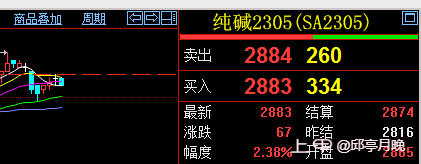 甲醇2305和纯碱2305早盘布局策略