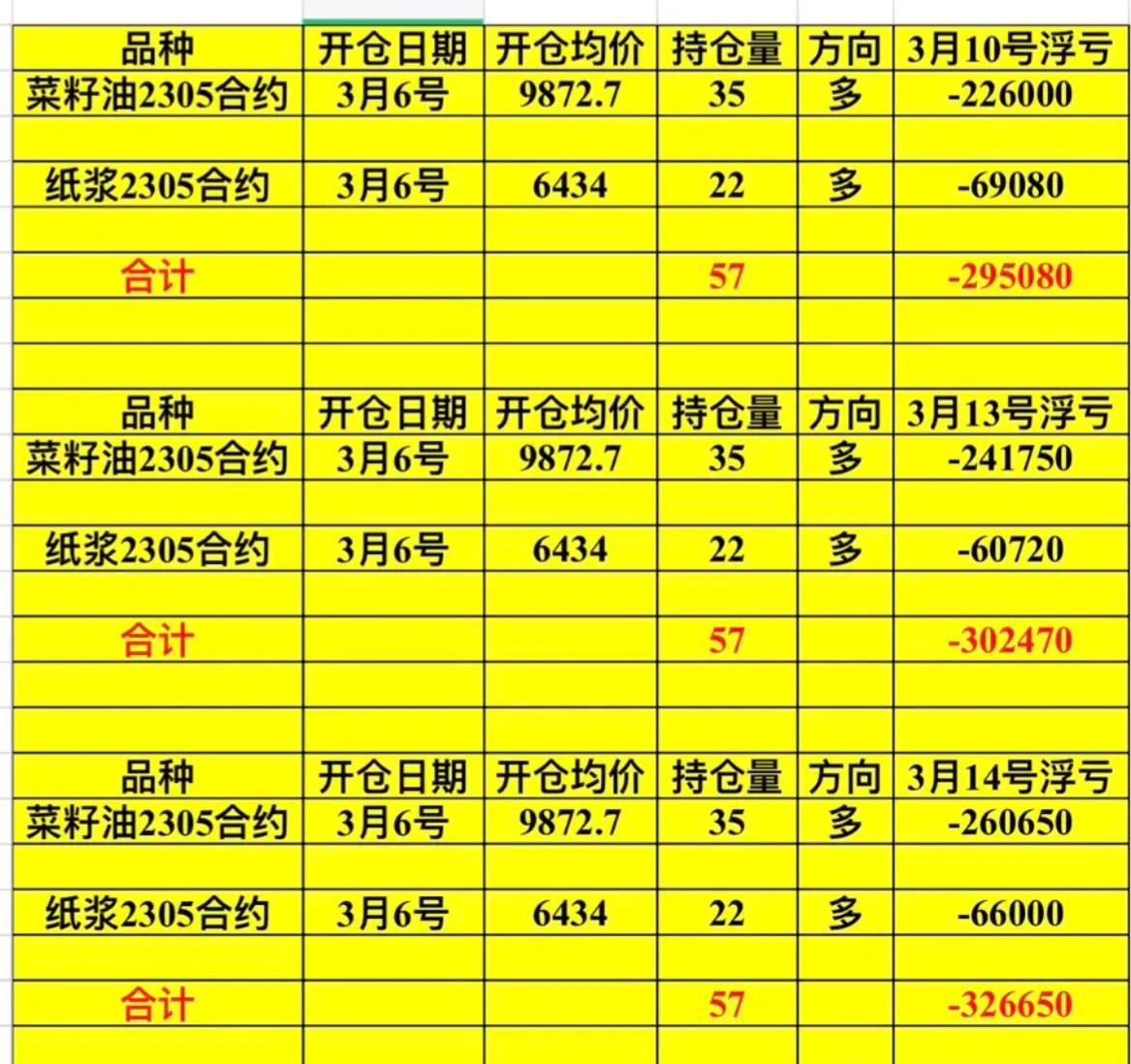 一个多年期货交易经验的粉丝60万的本金如何在5天时间血亏30万？