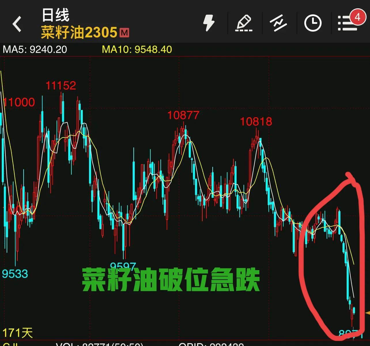 一个多年期货交易经验的粉丝60万的本金如何在5天时间血亏30万？