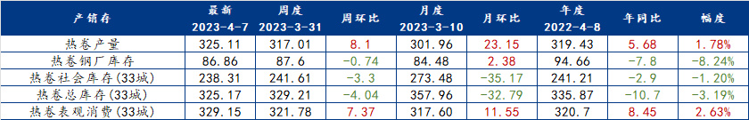 焦煤焦炭供大于需 价格持续下行