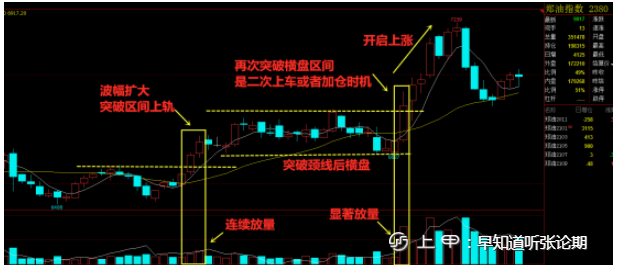 纵横期市 第十式：如何运用双重底形态？