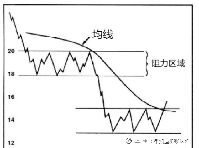 纵横期市第六式：突破买入一定正确吗？