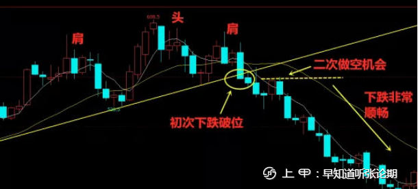 纵横期市 | 第十九式：如何寻找做空的最佳时机？