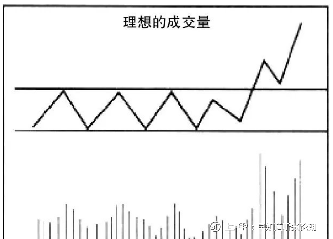 纵横期市第七式：如何辨别真假突破？