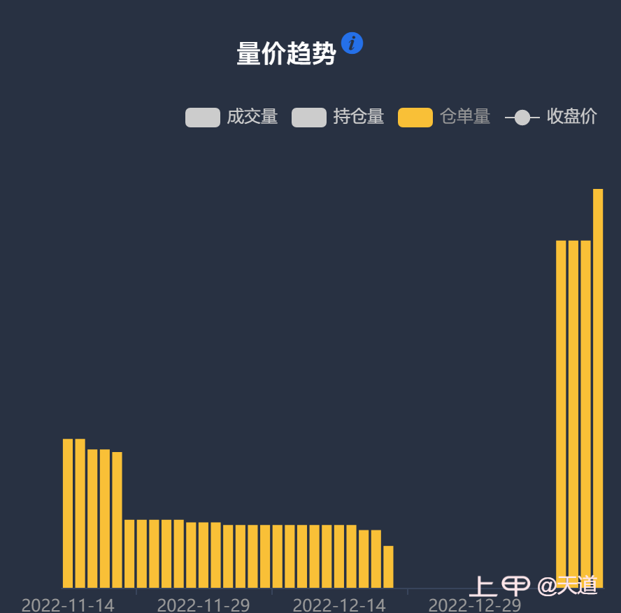 螺纹近期仓单增加多头需谨慎