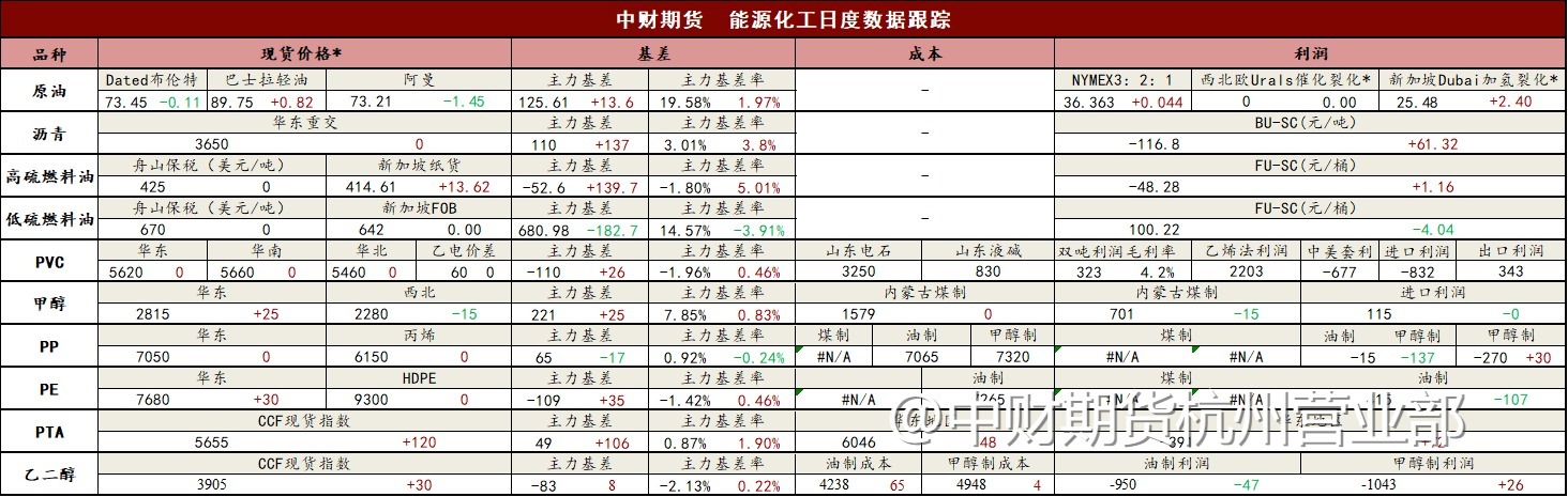 【PVC每日投研焦点】