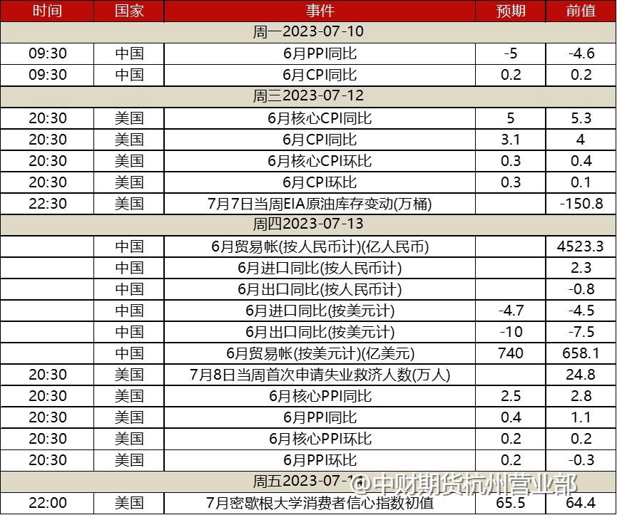 追更贵金属