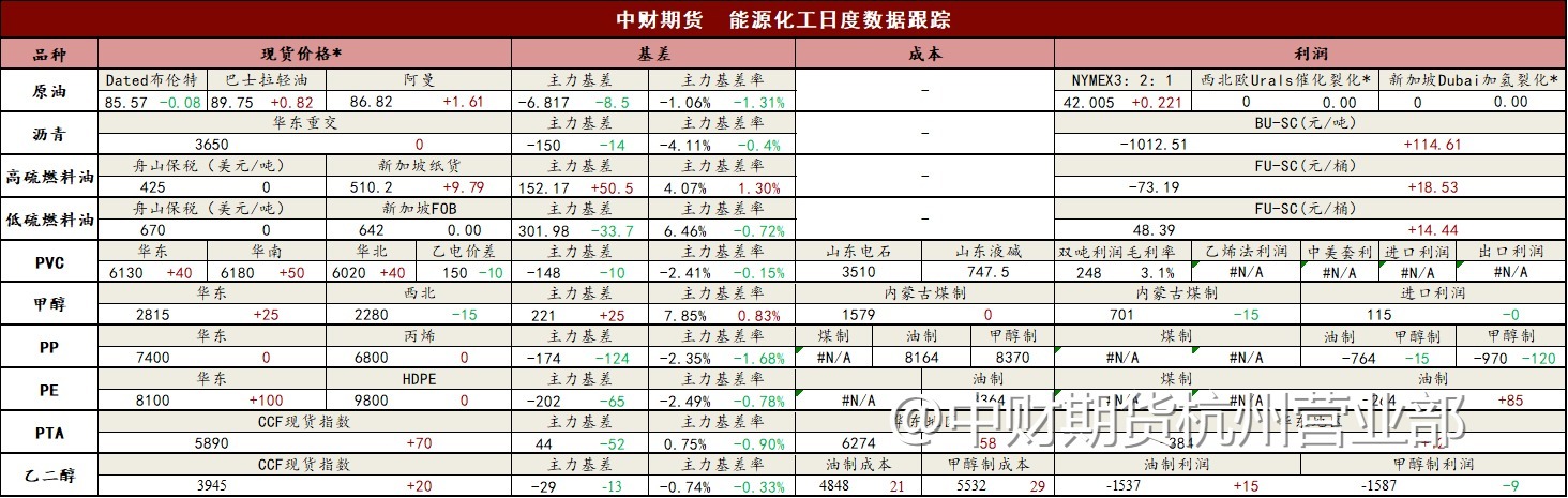 【每日投研焦点】