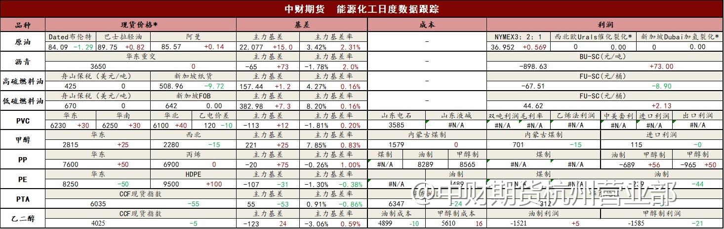 【每日投研焦点】