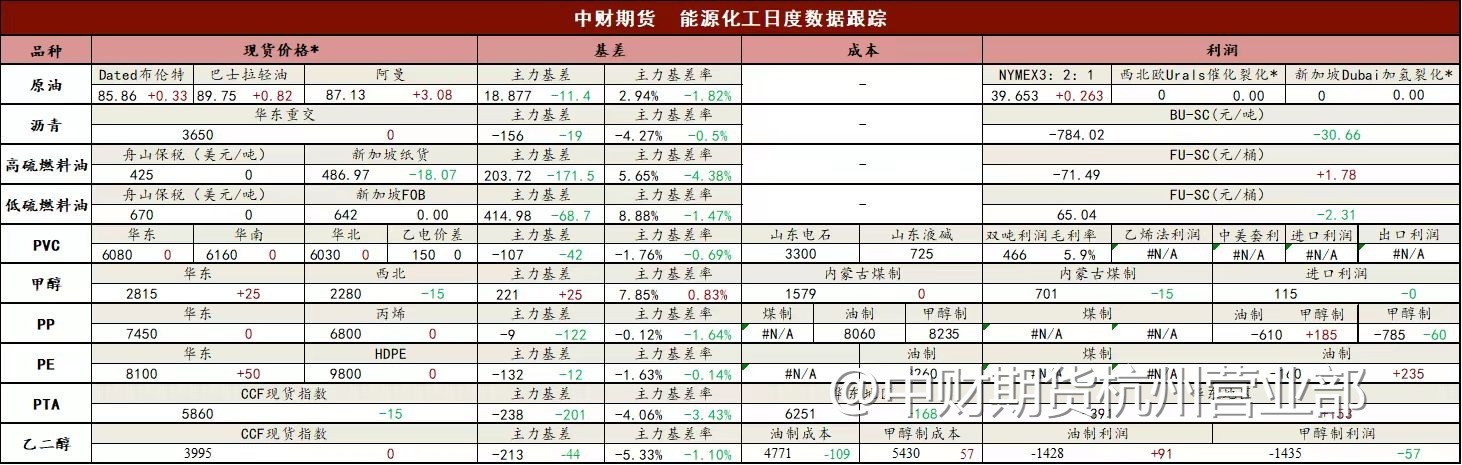 【每日投研焦点】