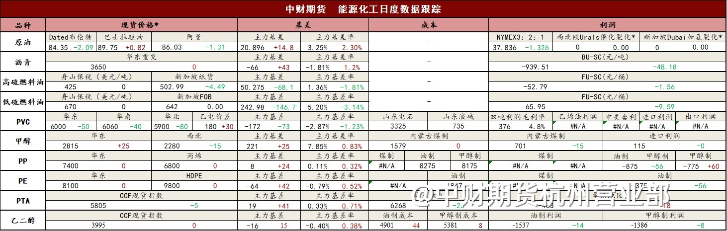 【每日投研焦点】