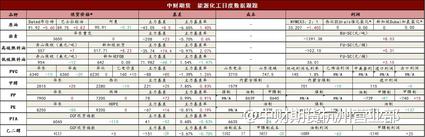 每日投研焦点