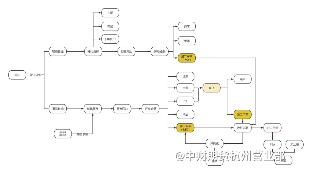 ​PX基础知识介绍