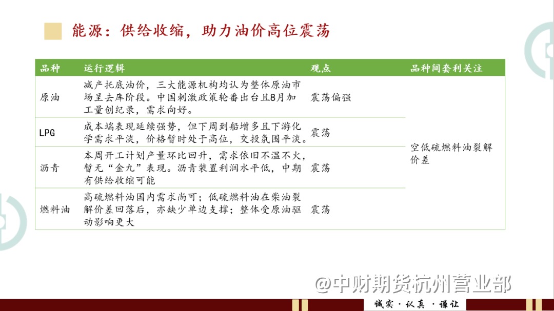 最新策略周报丨央行降准呵护市场 商品补库周期，引爆低库存