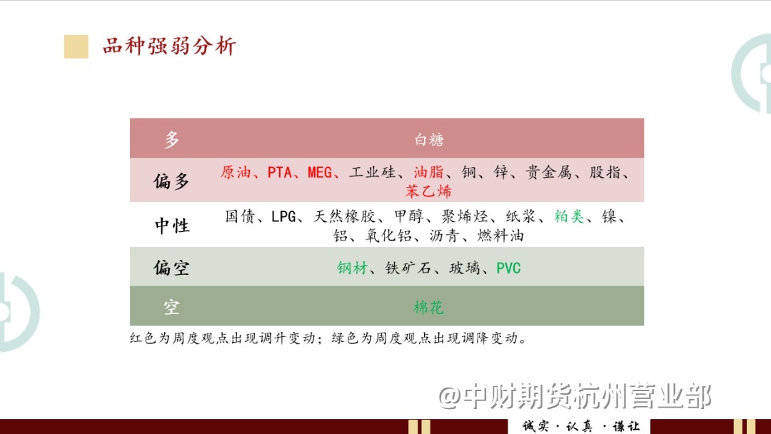 最新策略周报丨央行降准呵护市场 商品补库周期，引爆低库存