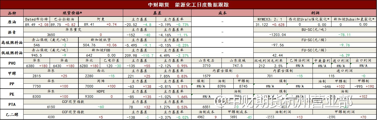 每日投研焦点