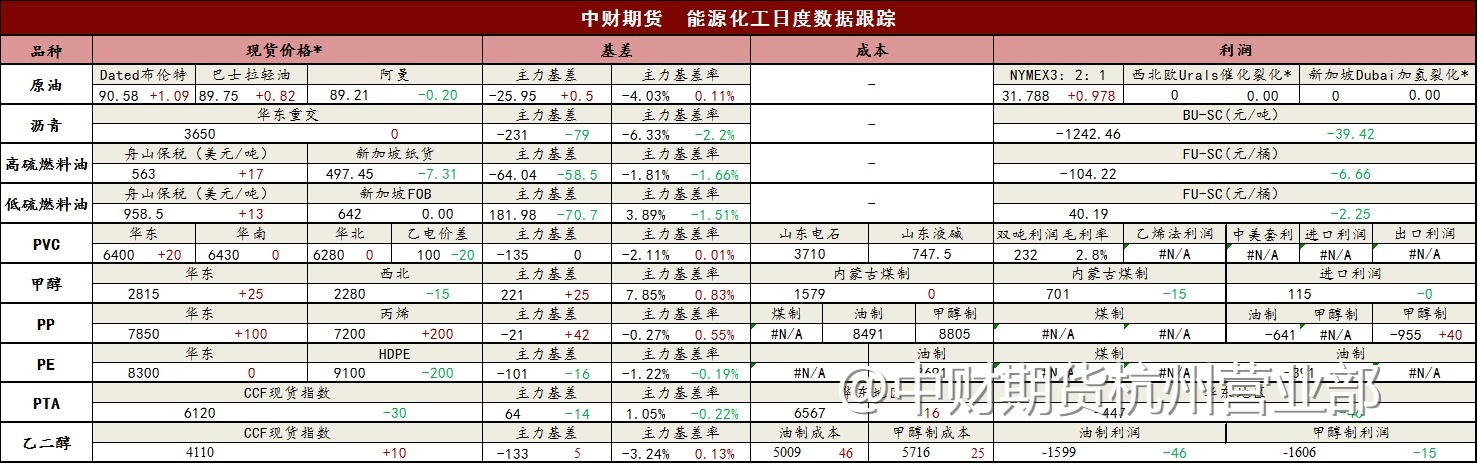 每日投研焦点