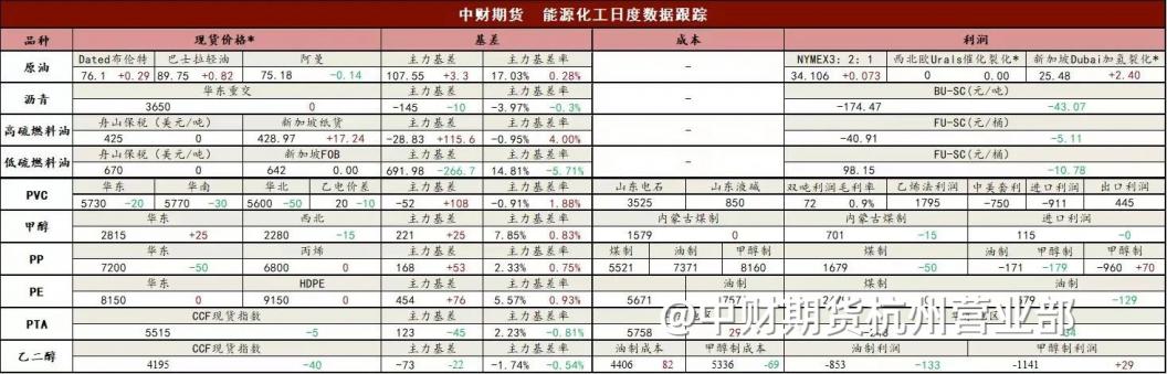 【PVC每日投研焦点】