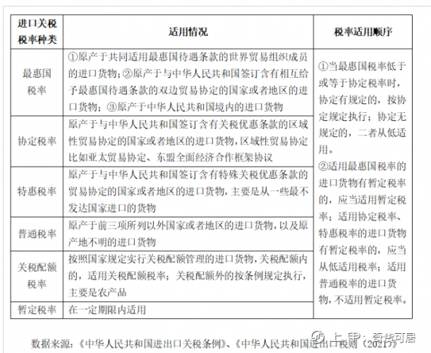 【干货】一文了解进口煤炭关税、增值税算法