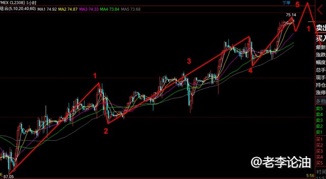 《老李论油》原油今日将破新高之后再下跌？