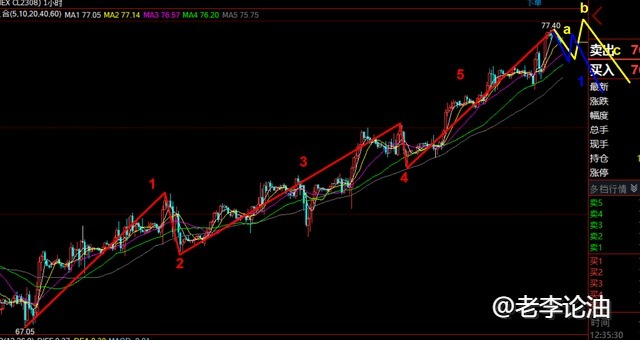 《老李论油》原油持续破新高之后会有大幅度回调？