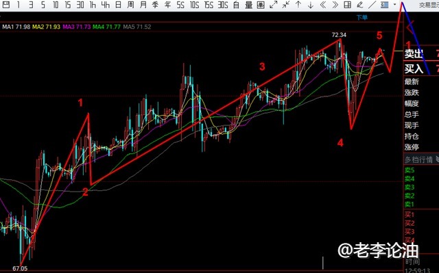 《老李论油》又缝周五大非农谨防原油黑天鹅行情