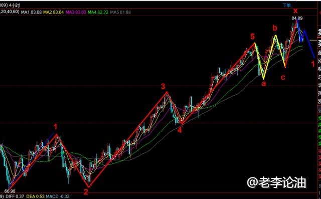《老李论油》原油多头动力消耗殆尽？空头开始发起反攻？