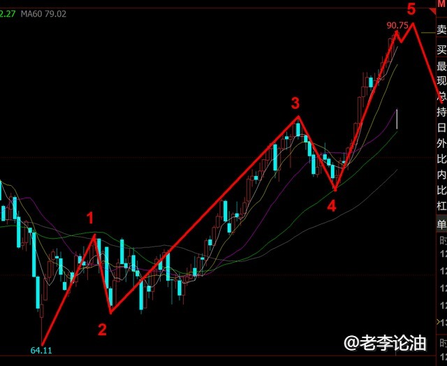 《老李论油》临近原油交割日行情越疯狂我们越要做空？