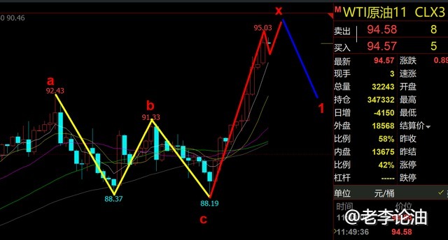 《老李论油》原油多头熊熊之火再次被点燃？