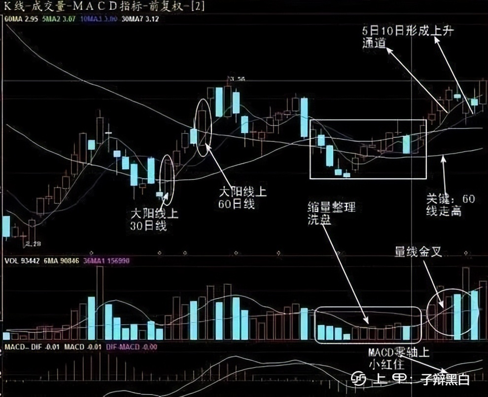 中国股市：长期坚持“尾盘30分钟”买入，吃透的股民少走弯路！