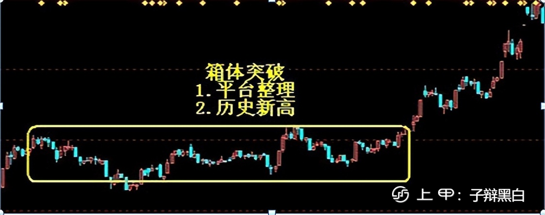 中国股市：个股直线拉升前，这四大特征必不可少，掌握才是真本事