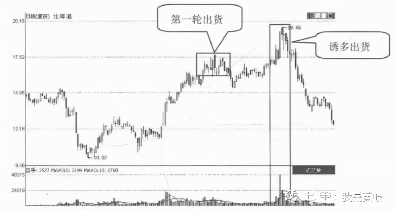 中国股市：主力已经在出货了，你还傻傻蒙在鼓里吗？此文很短很深