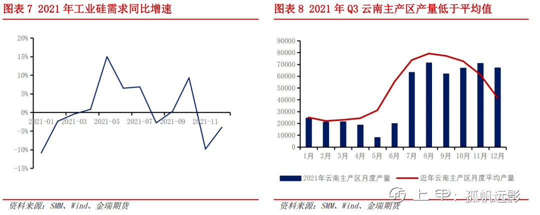 工业硅研究系列专题（一）· 商品研究工具之硅价演绎逻辑