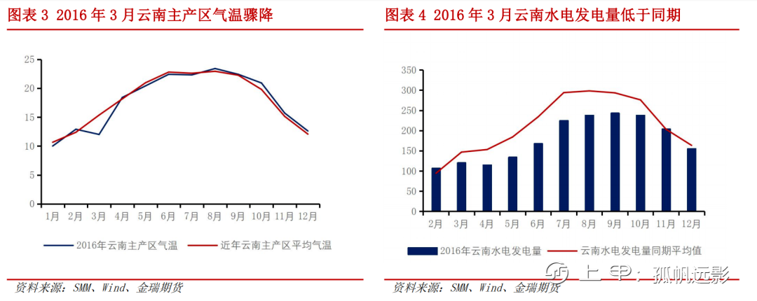 工业硅研究系列专题（一）· 商品研究工具之硅价演绎逻辑