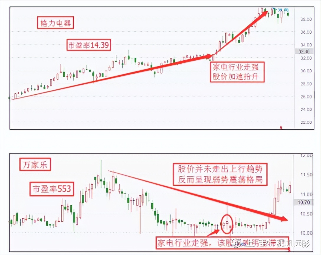 中国股市：长期赚钱的人，都在坚持看三个指标！