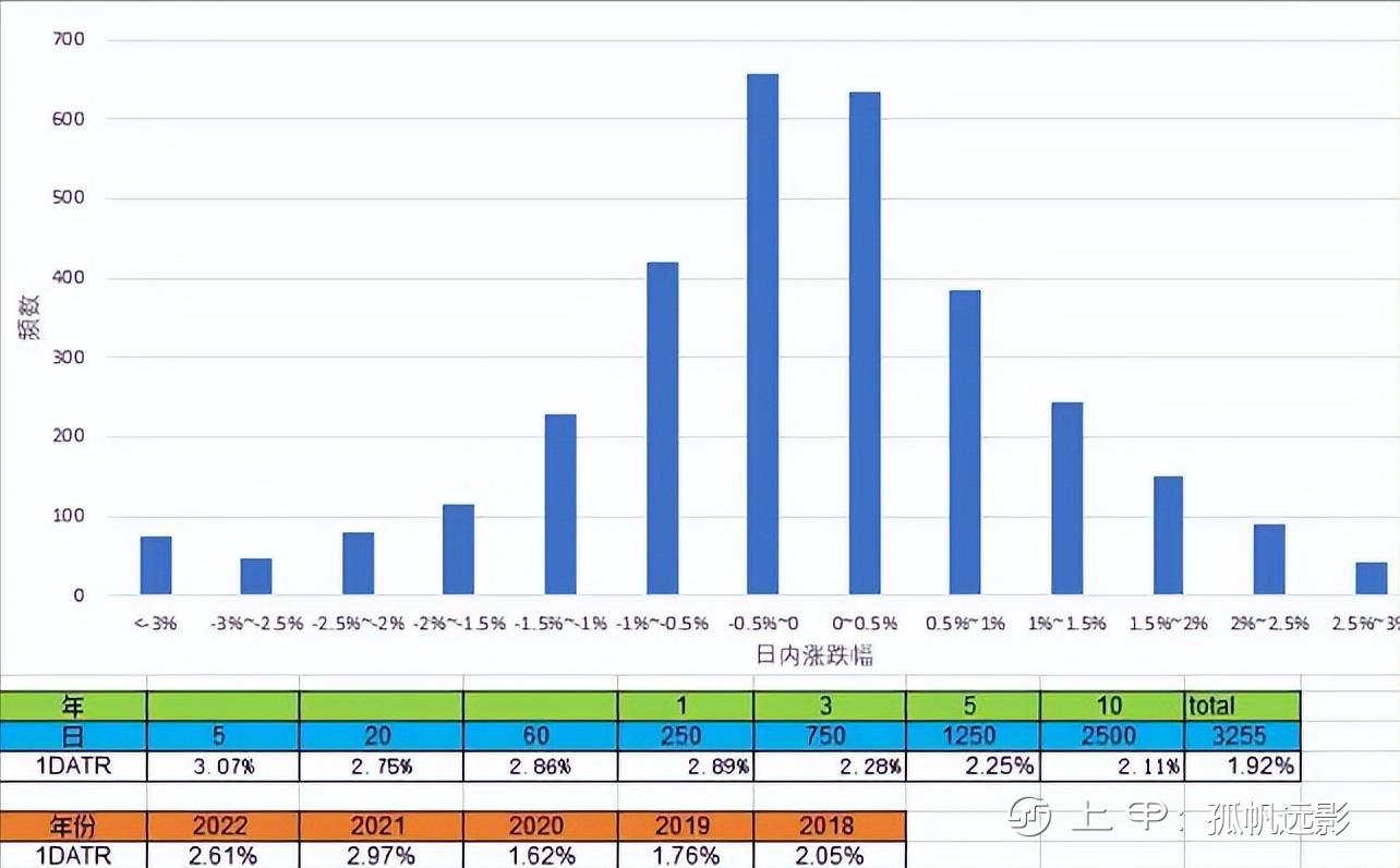 日内交易无法盈利吗？原因有以下几点