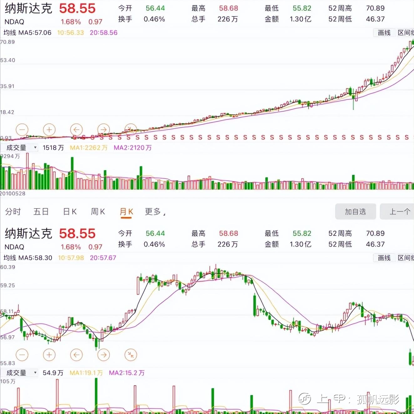 日内交易无法盈利吗？原因有以下几点