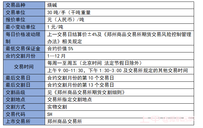 建议收藏！一文读懂期货烧碱基础知识及产业链概况