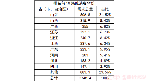 建议收藏！一文读懂期货烧碱基础知识及产业链概况