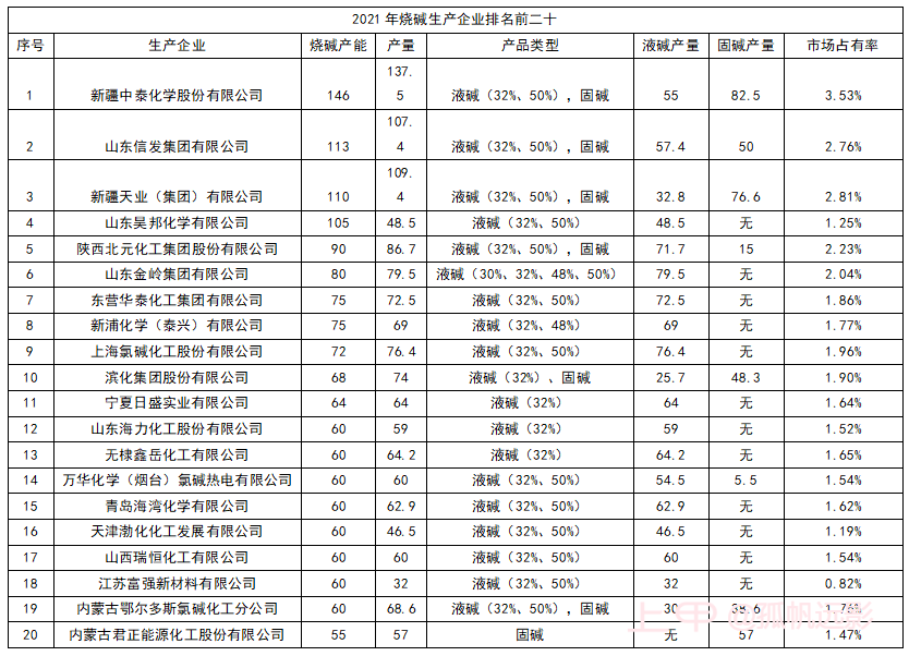 建议收藏！一文读懂期货烧碱基础知识及产业链概况