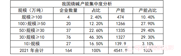 建议收藏！一文读懂期货烧碱基础知识及产业链概况